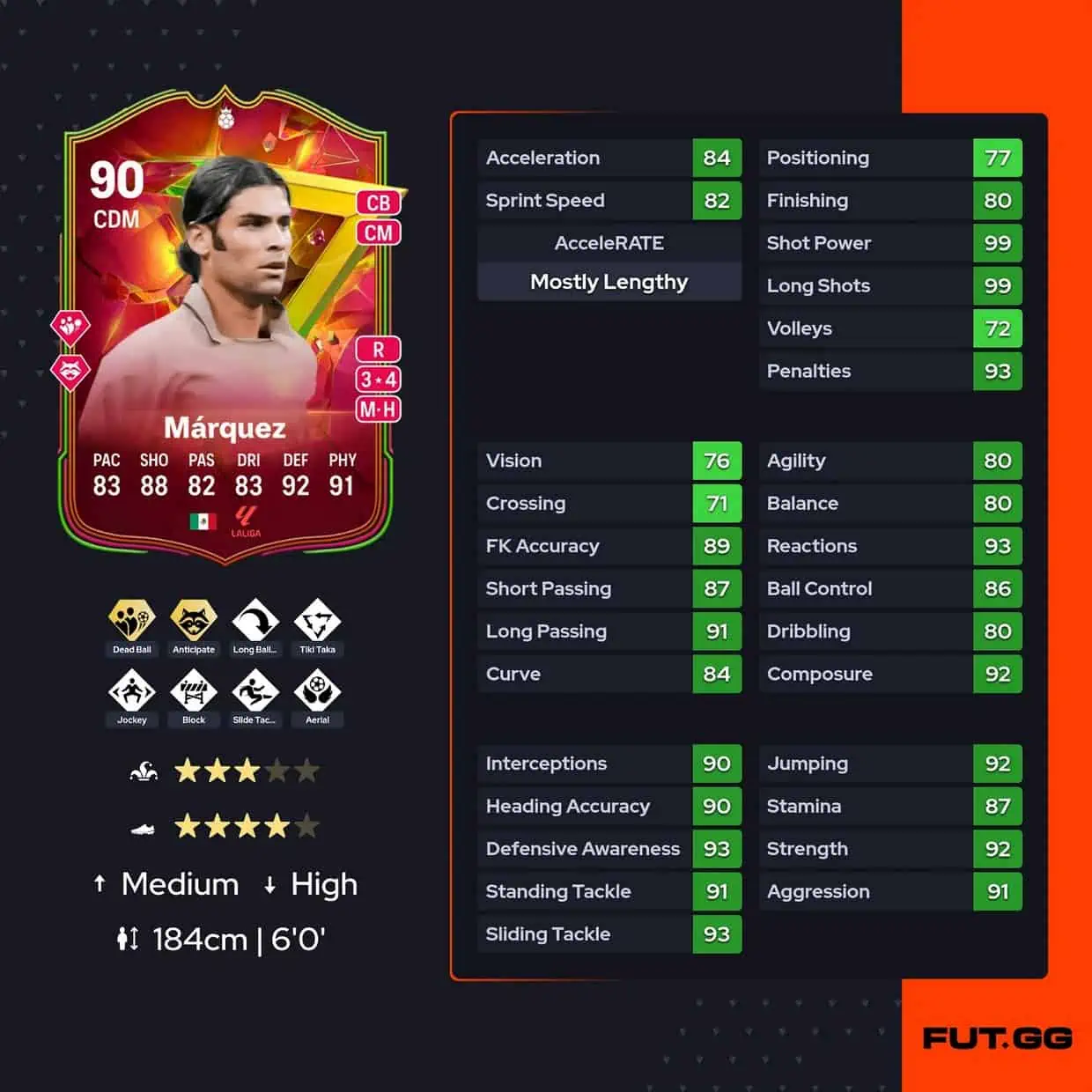 marquez