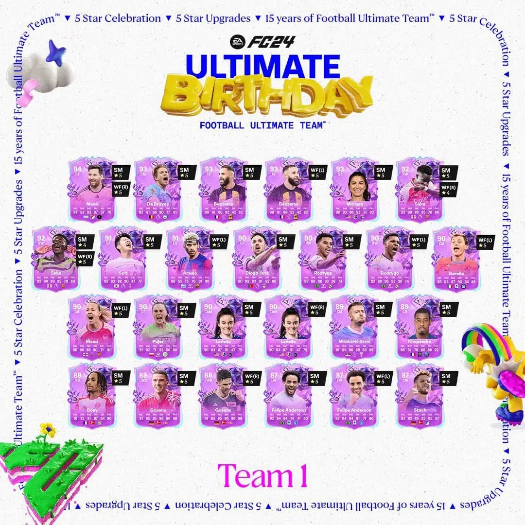 Birthday team 1