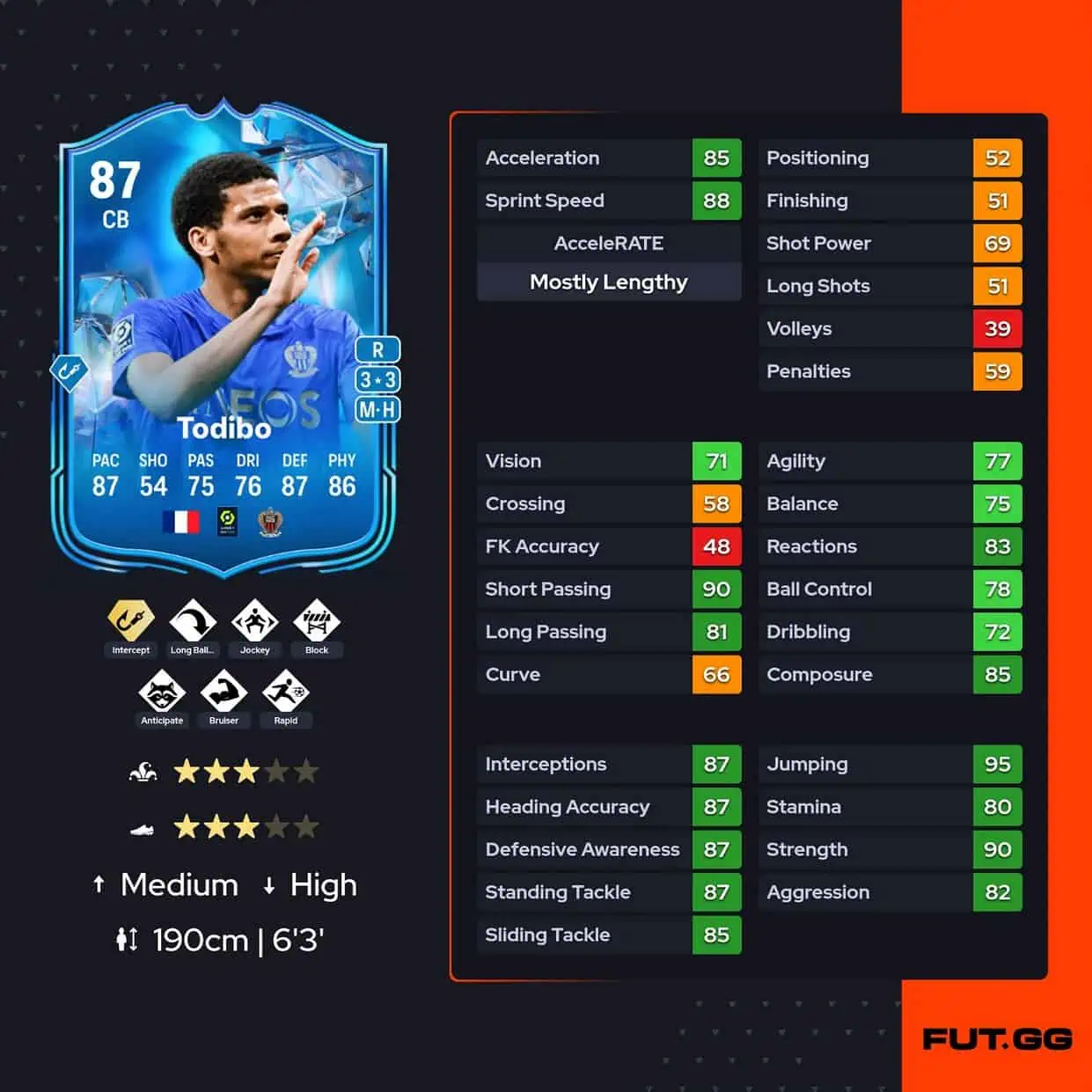 Todibo fc 24