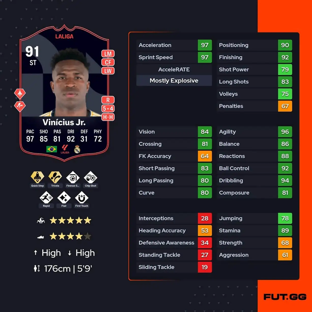 Vinicius jr.