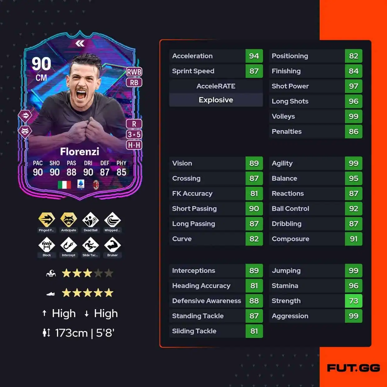 Alessandro Florenzi