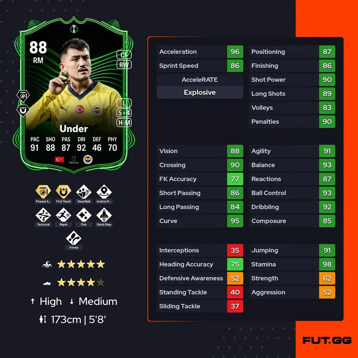Cengiz Under
