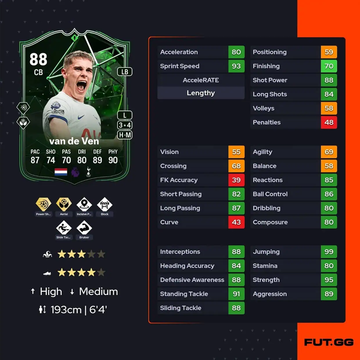 Micky van de Venppfc24