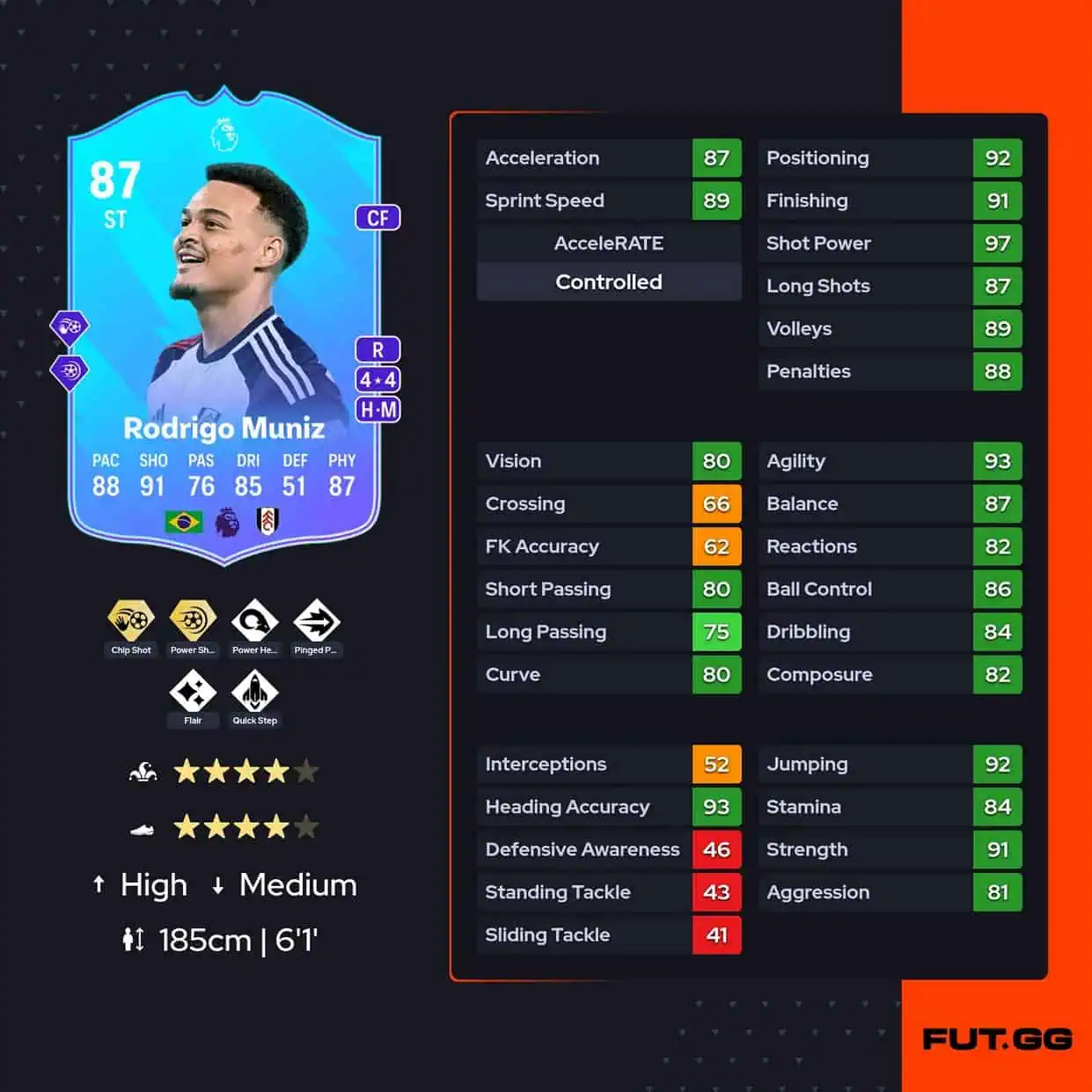 Muniz