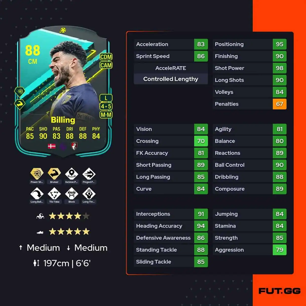 Philip Billing