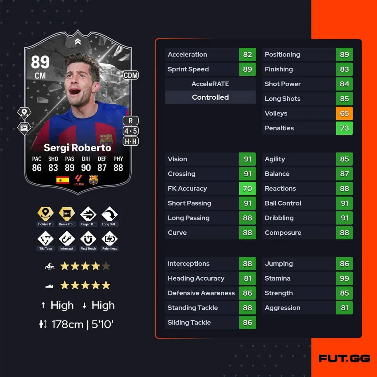 Roberto