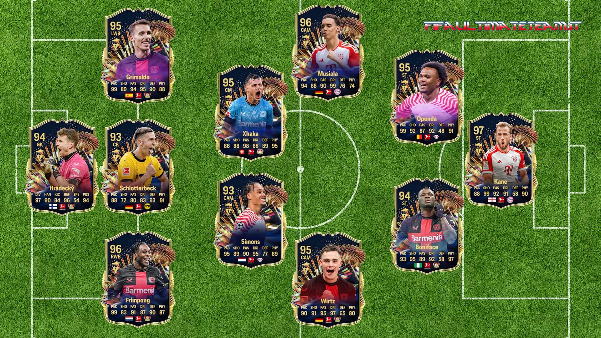 FC 24 BUNDESLIGA TOTS PREDICTIONS