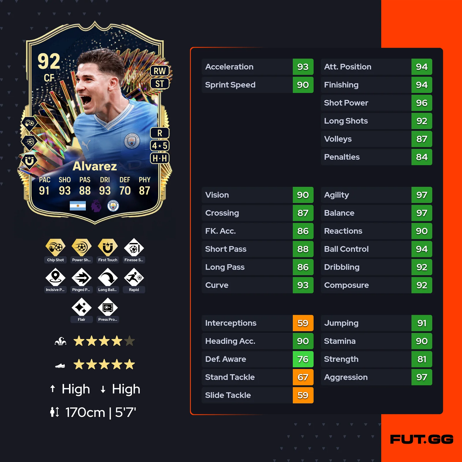 Premier League TOTS Julián Álvarez.