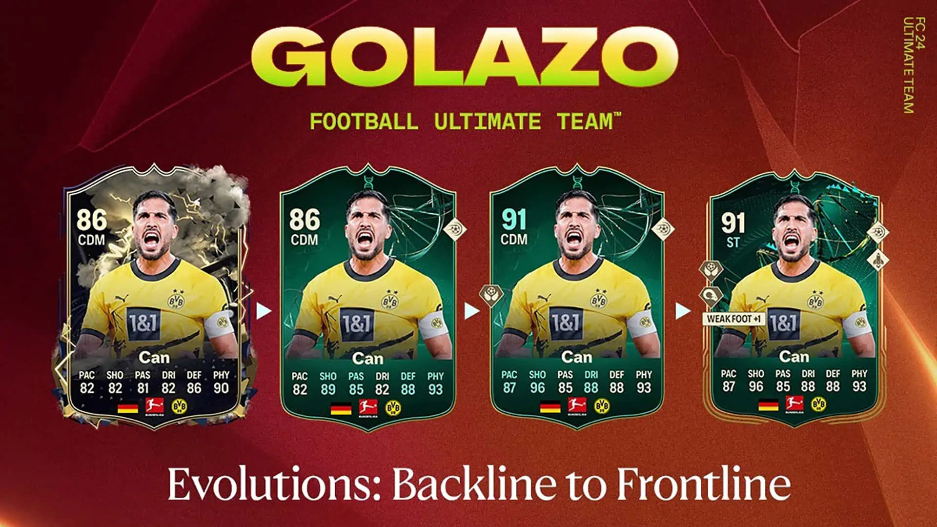 FC 24 Backline to Frontline EVO OBJ
