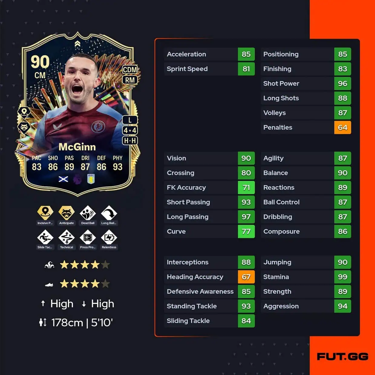 mmcginnsfc24
