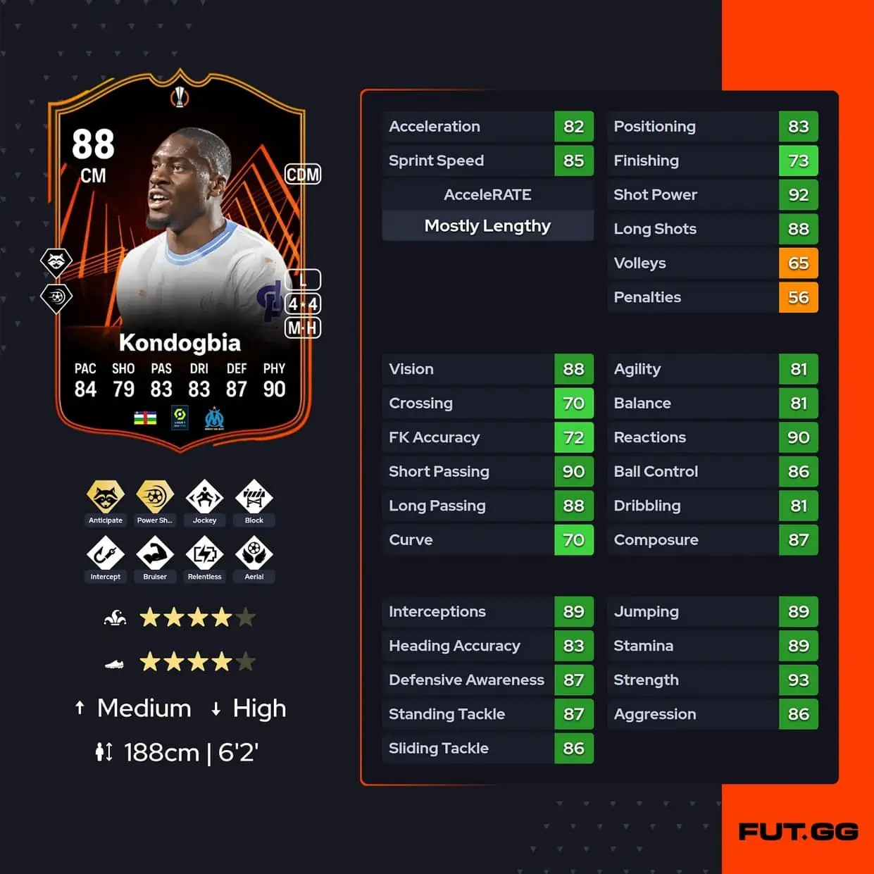 Kondogbia