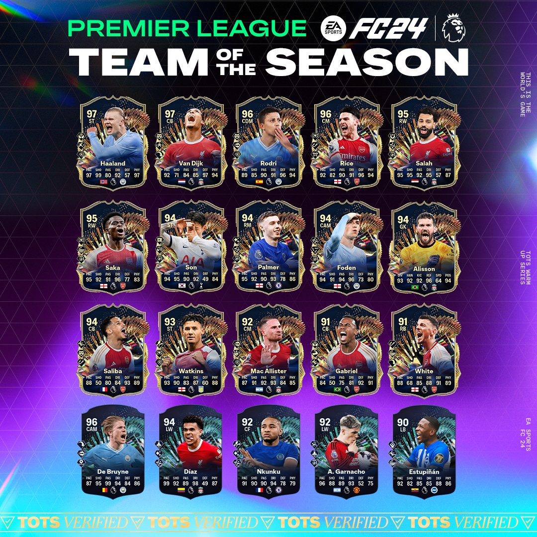 EA FC 24 TOTS Premier League And Mixed League TOTS are Now Available in