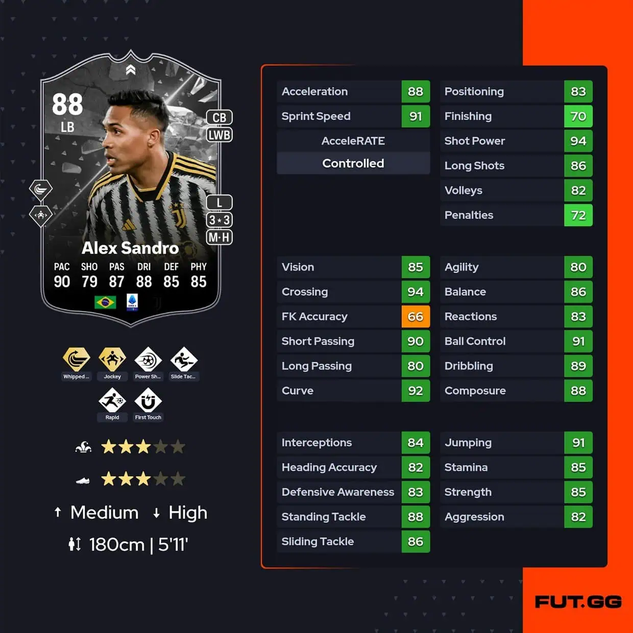 Alex Sandro
