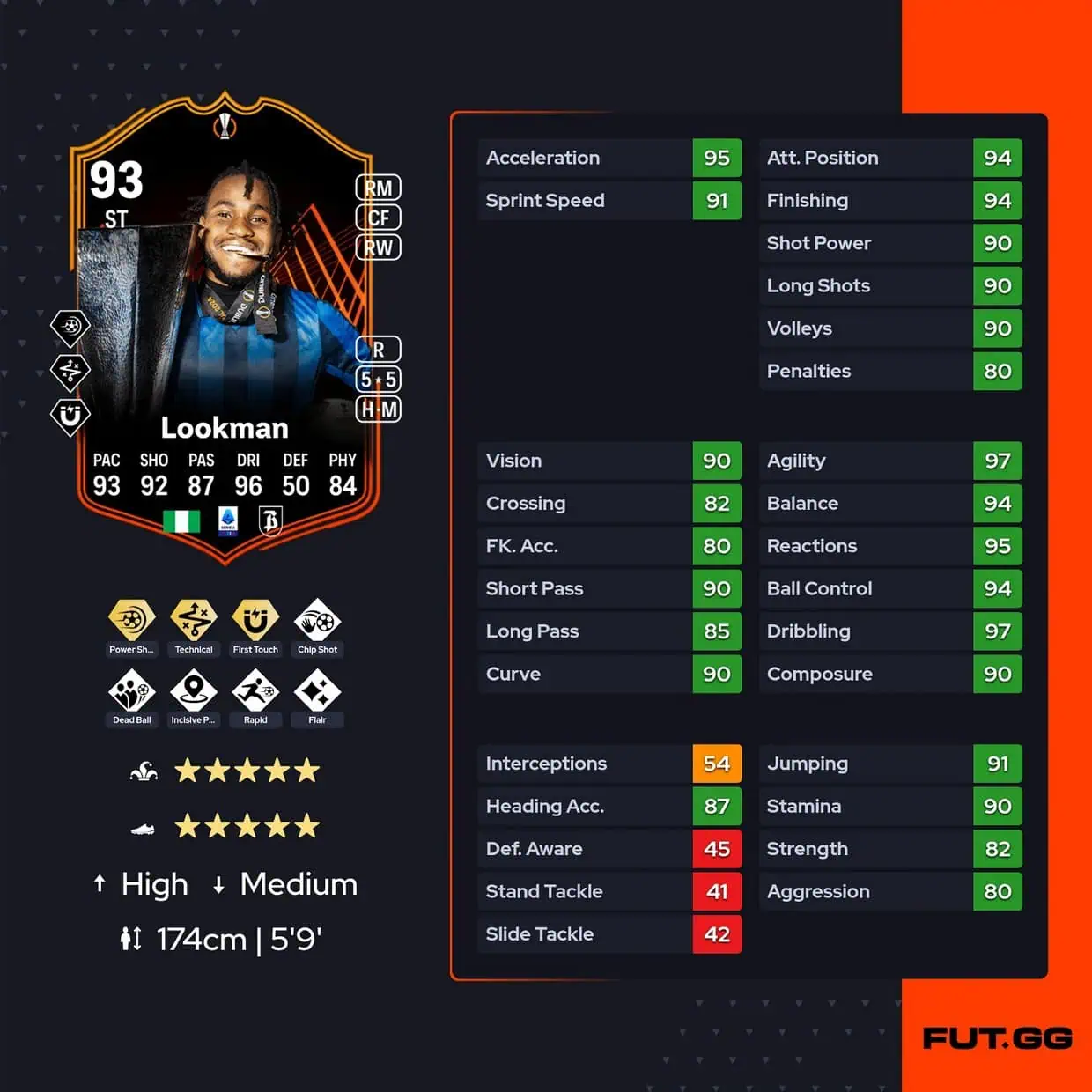 Ademola Lookman RTTF