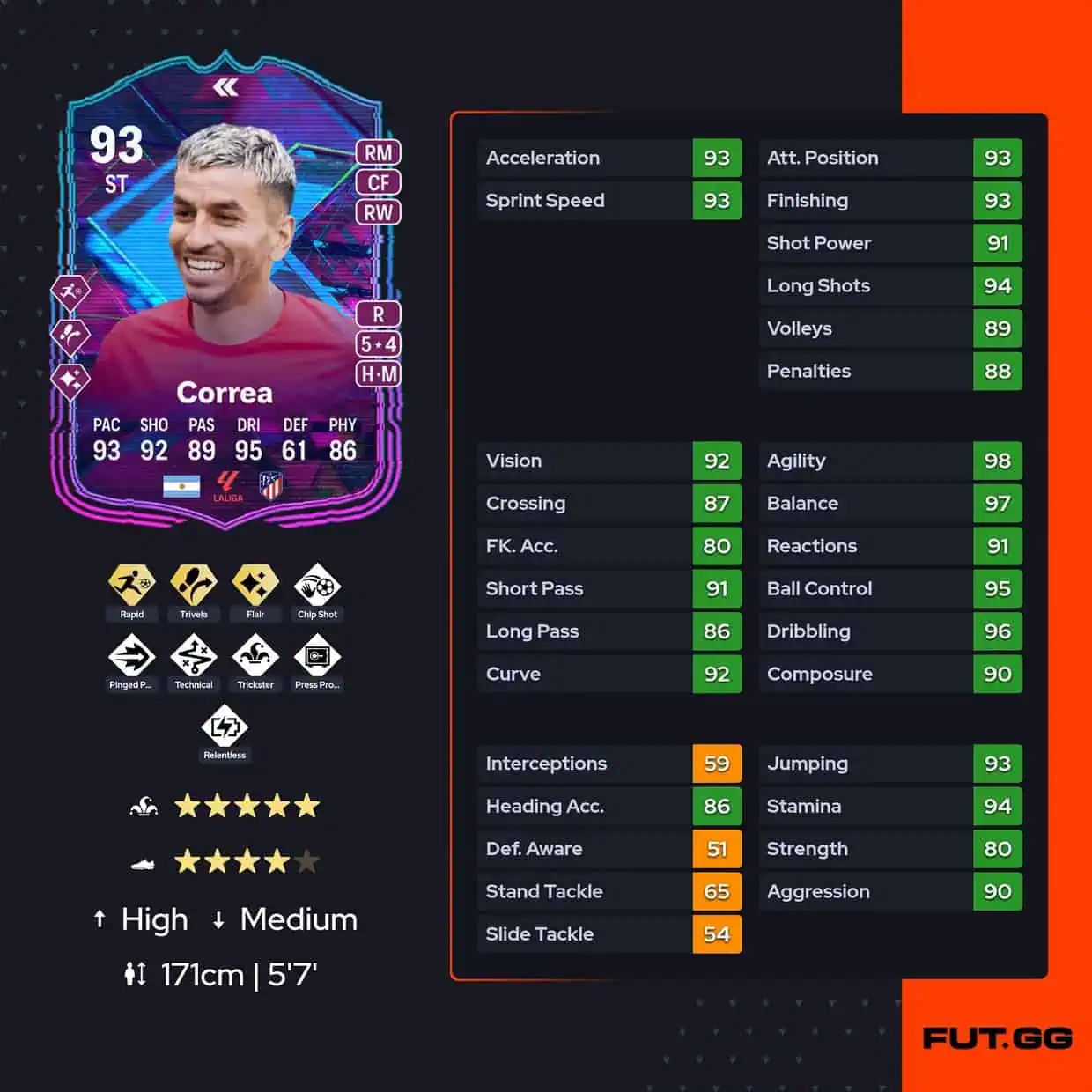 Angel Correa