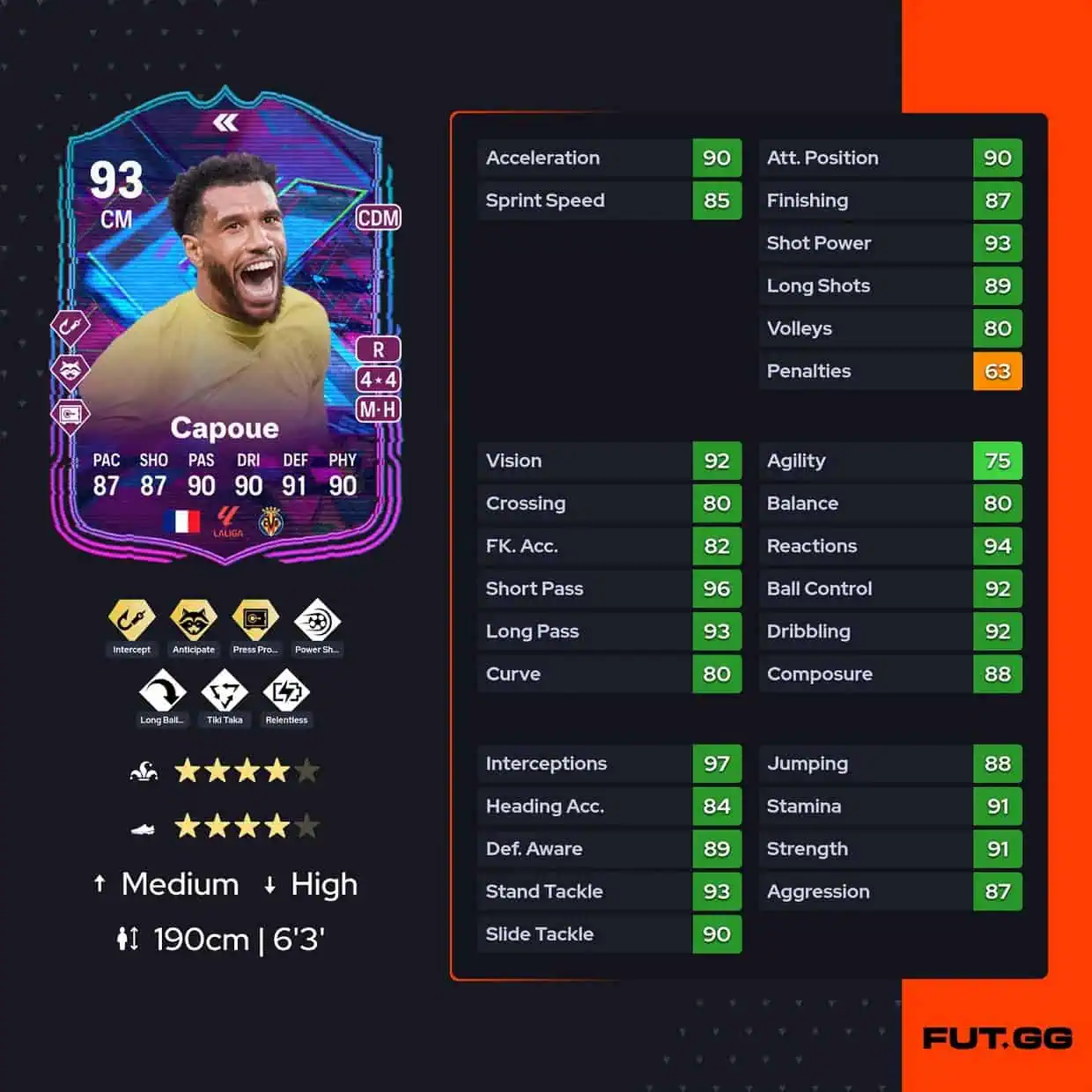 Etienne Capoue