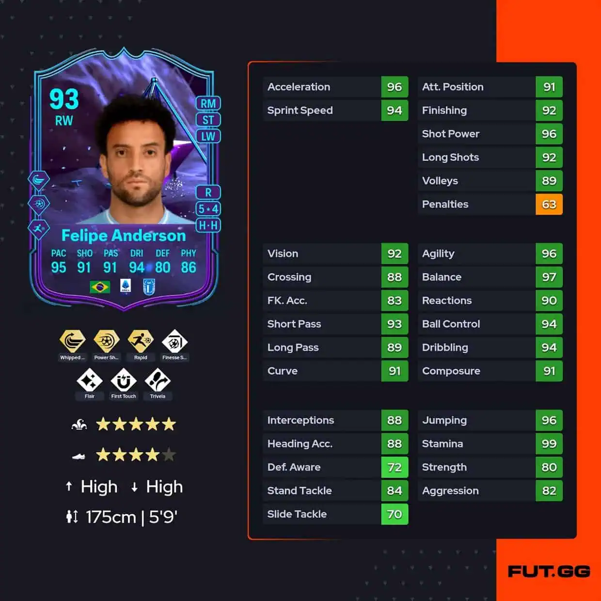 Felipe Anderson