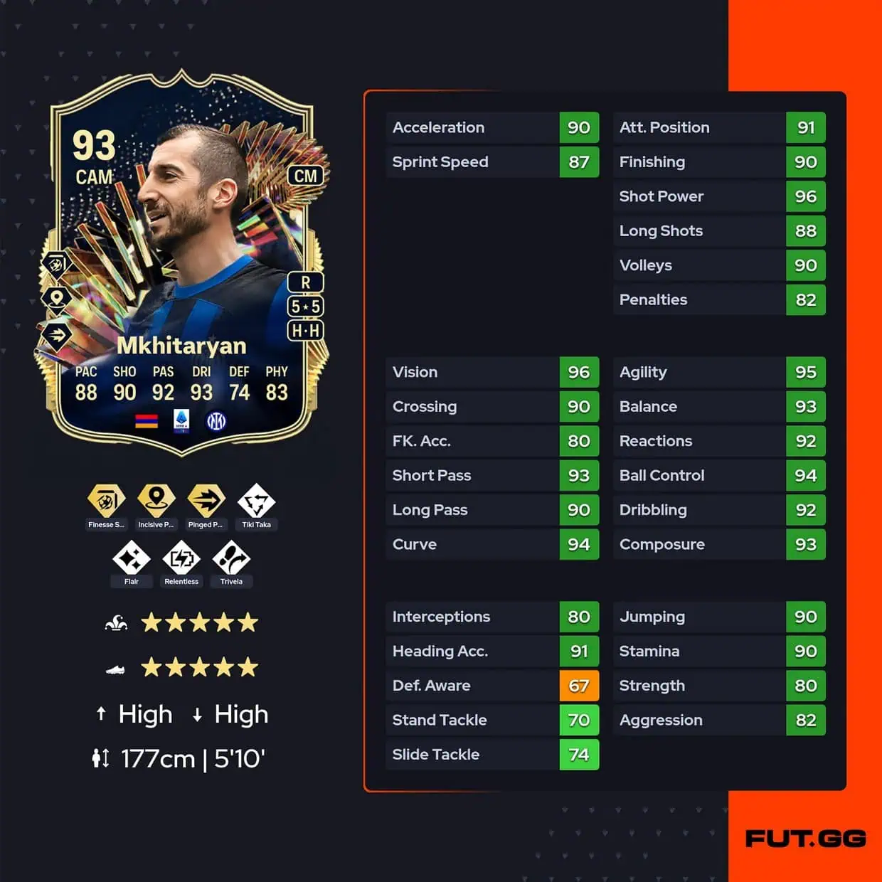 Henrikh Mkhitaryan