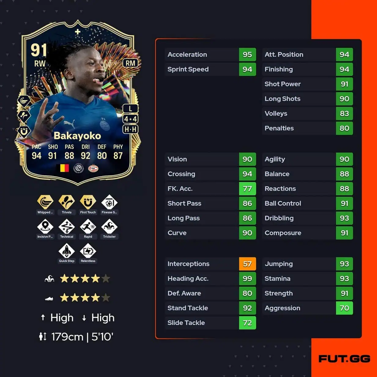 Johan Bakayoko TOTS Plus