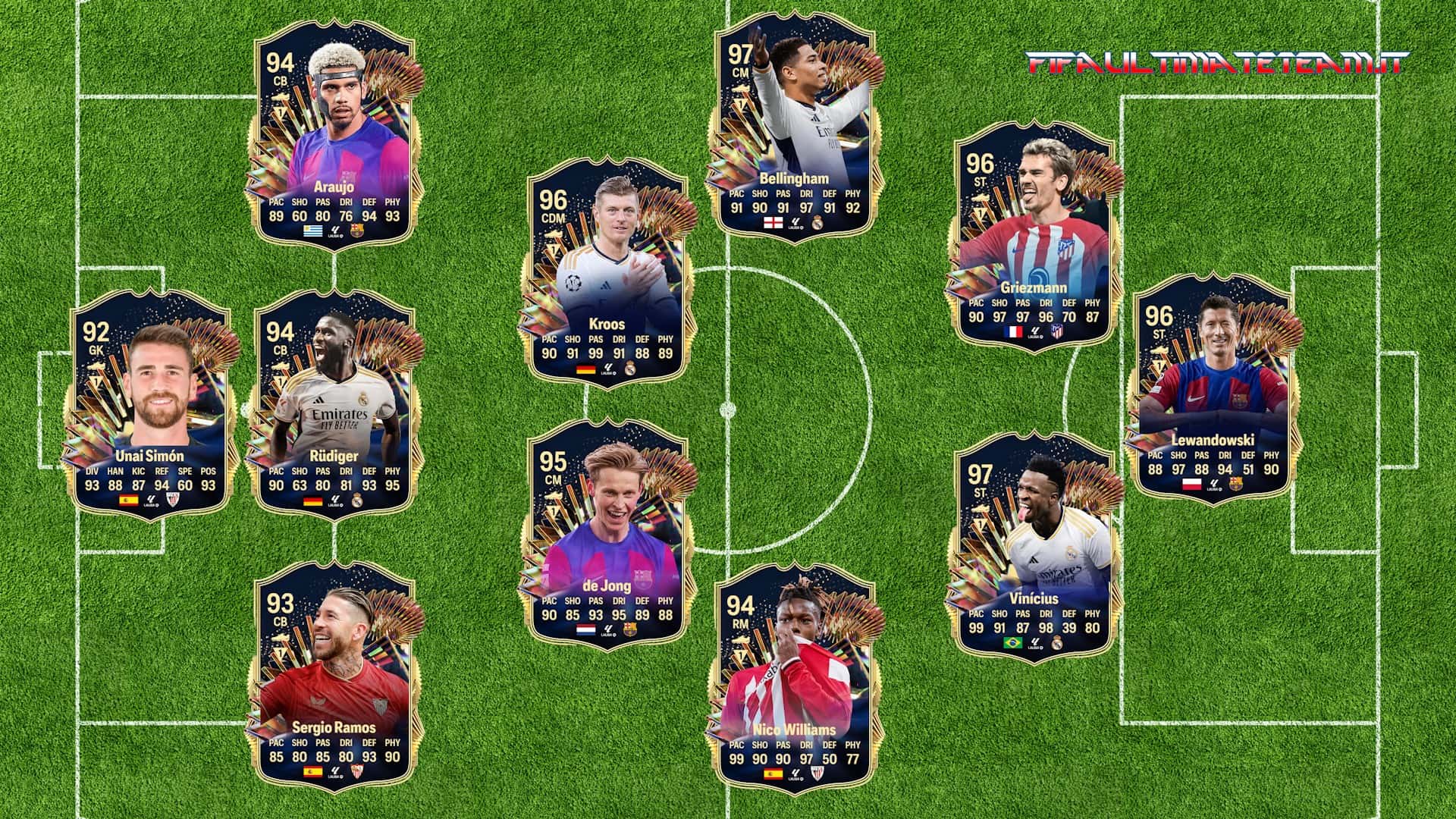 EA FC 24 TOTS LaLiga Predictions Team Of The Season with Vinicius Jr