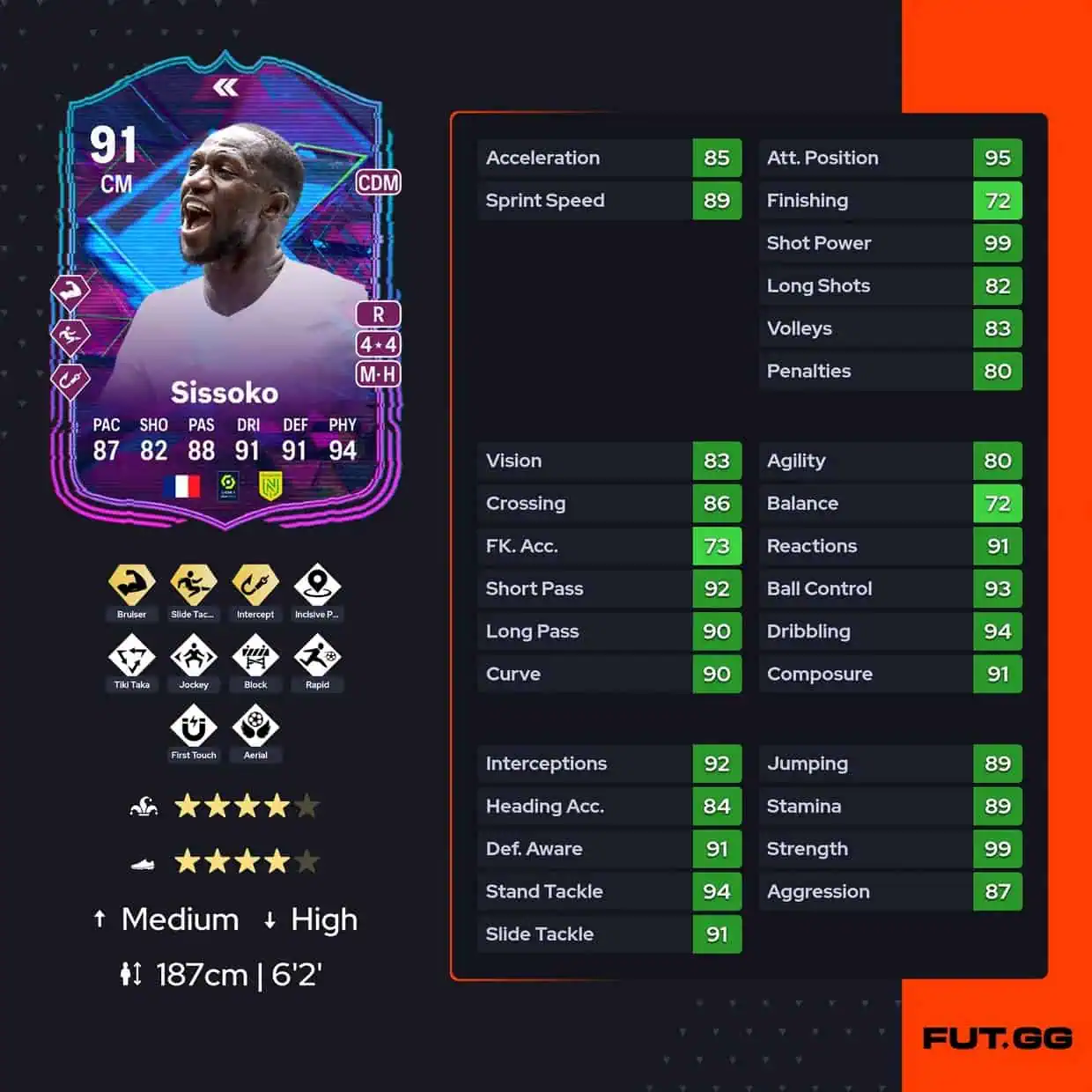 Moussa Sissoko