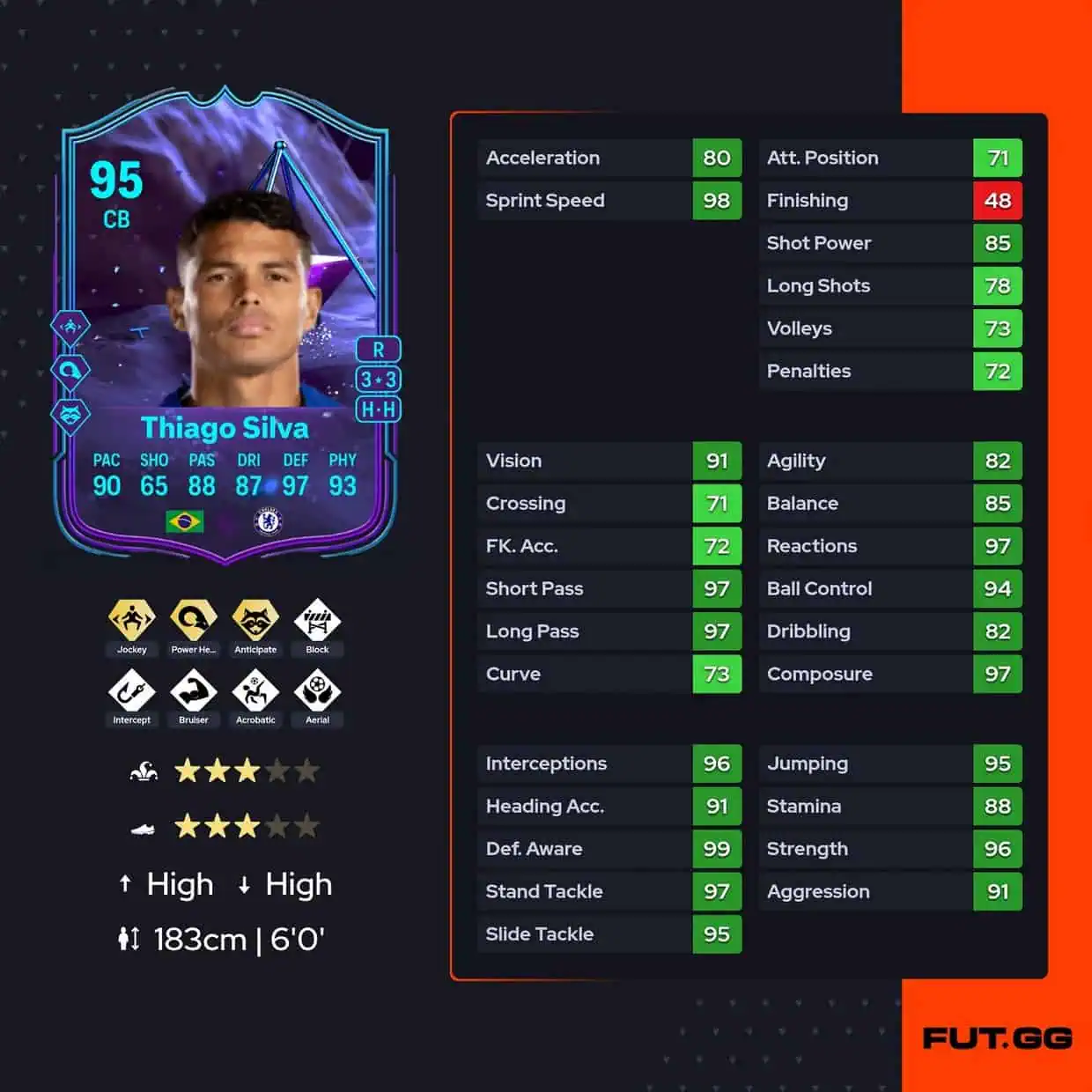 Thiago Silva