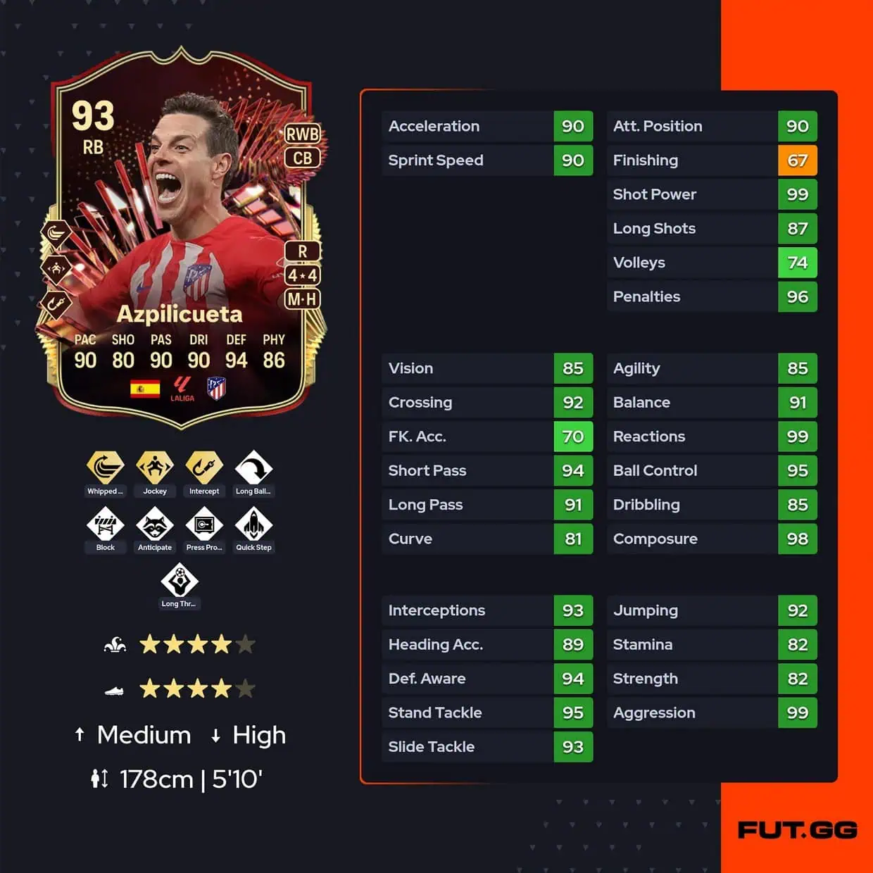 Azpilicueta