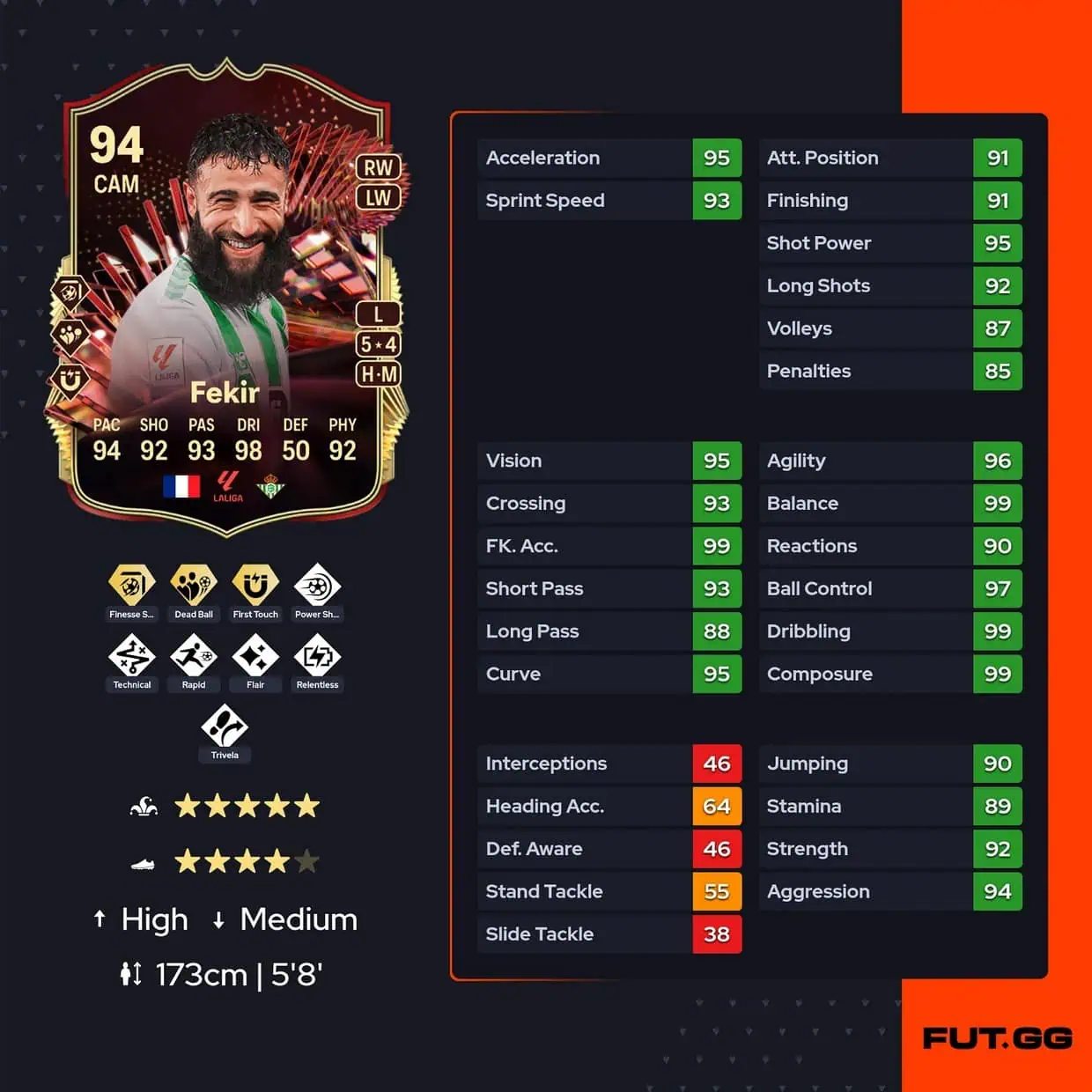 Fekir