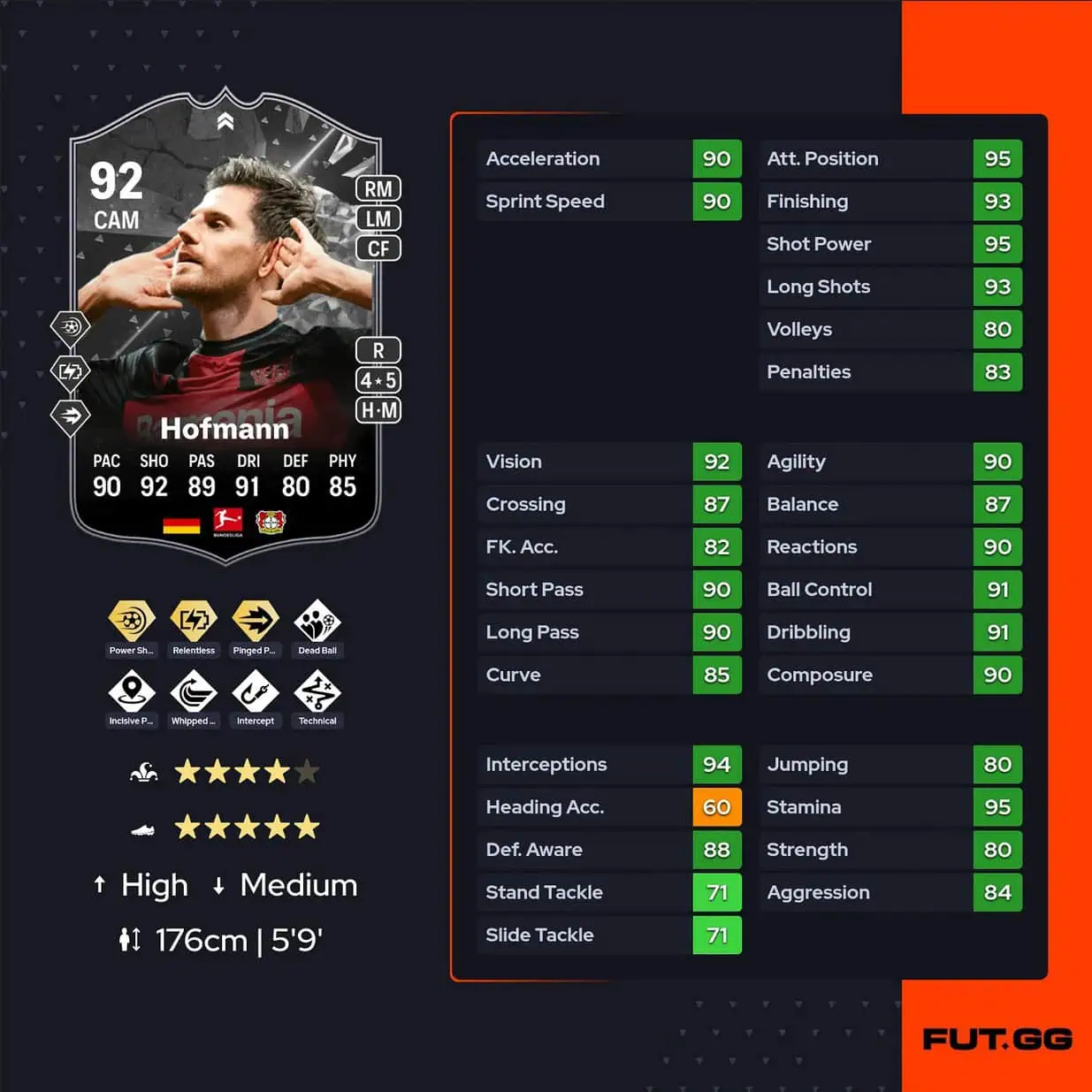 hofmanshowfc24