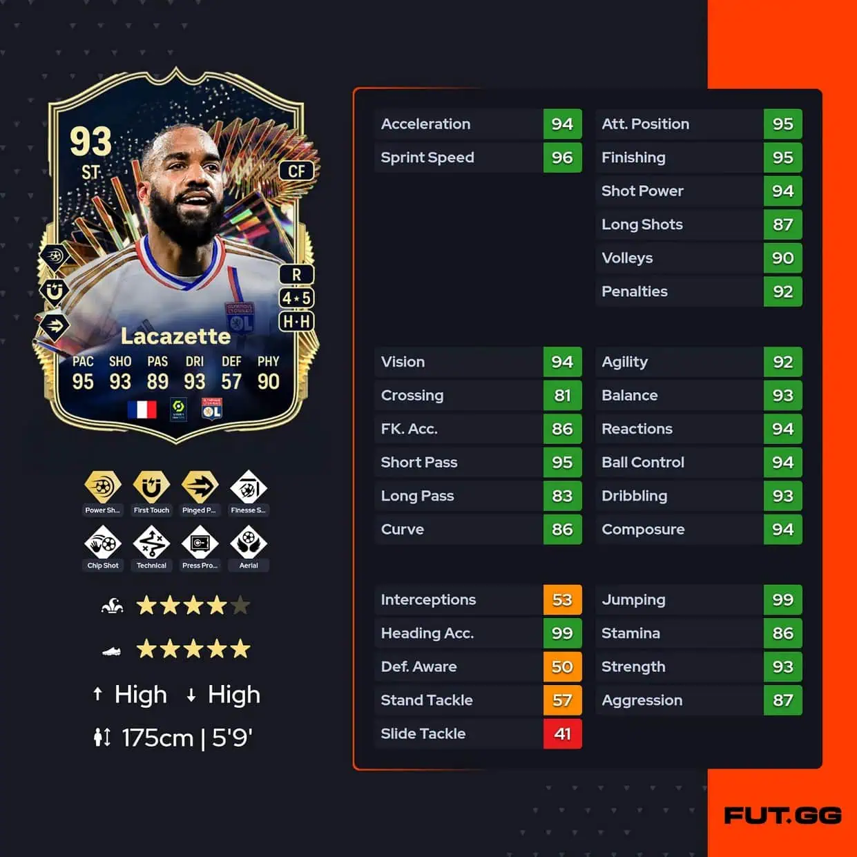 Lacazette
