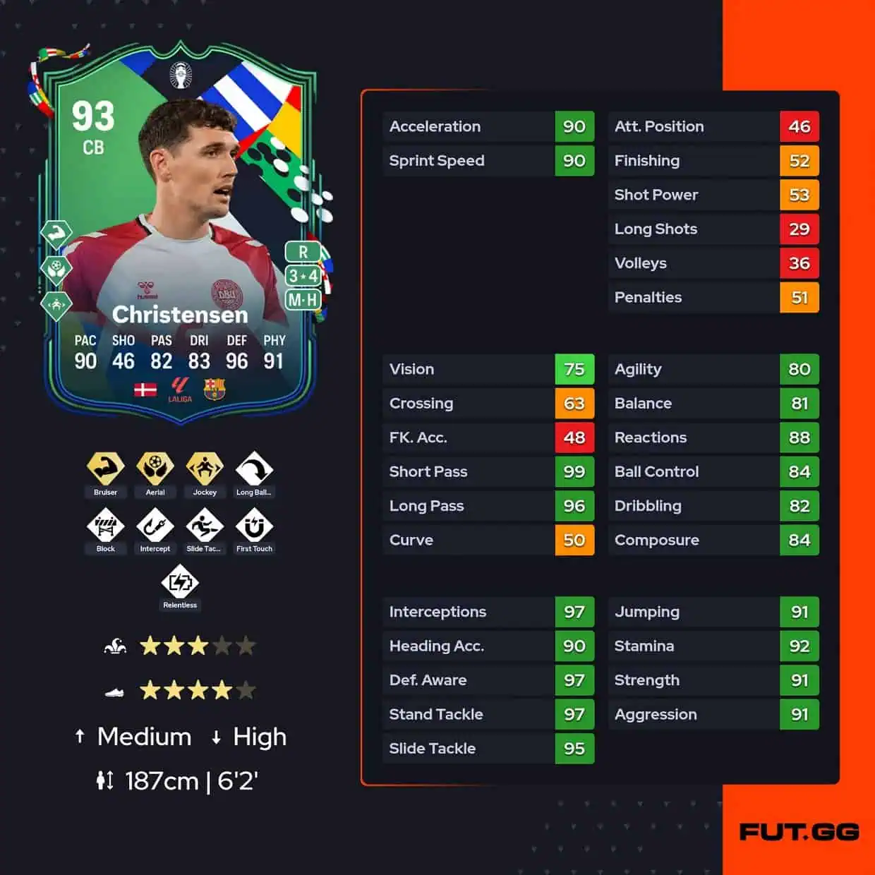 Andreas Christensen