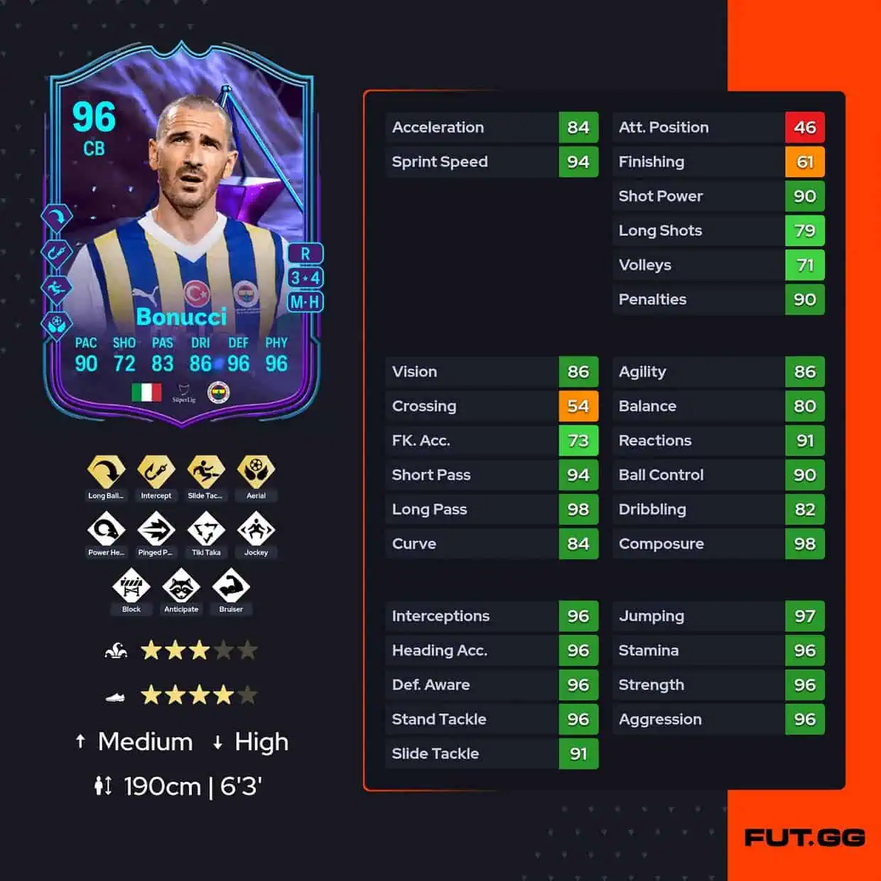 Bonucci