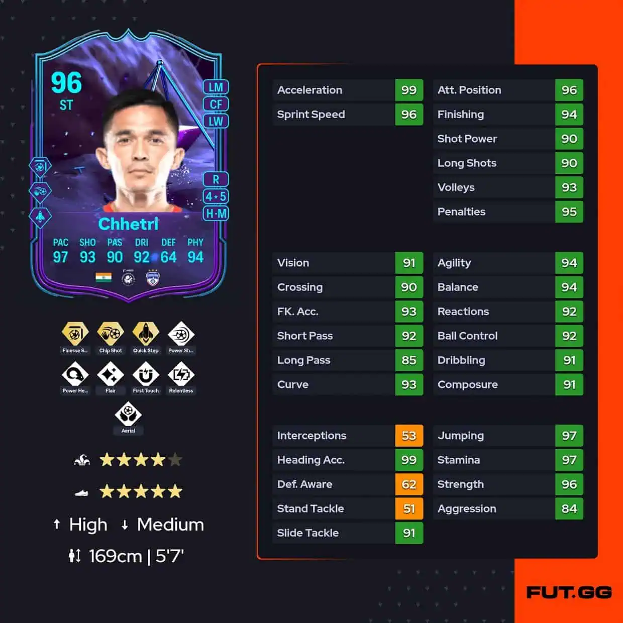 Chhetri