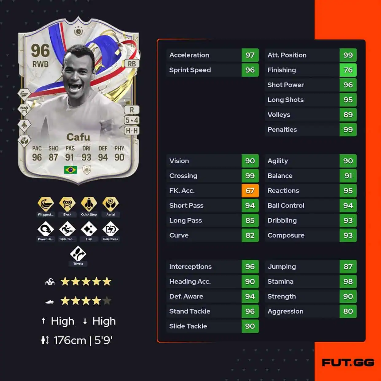 EA FC 24 CAFU GOTG SBC