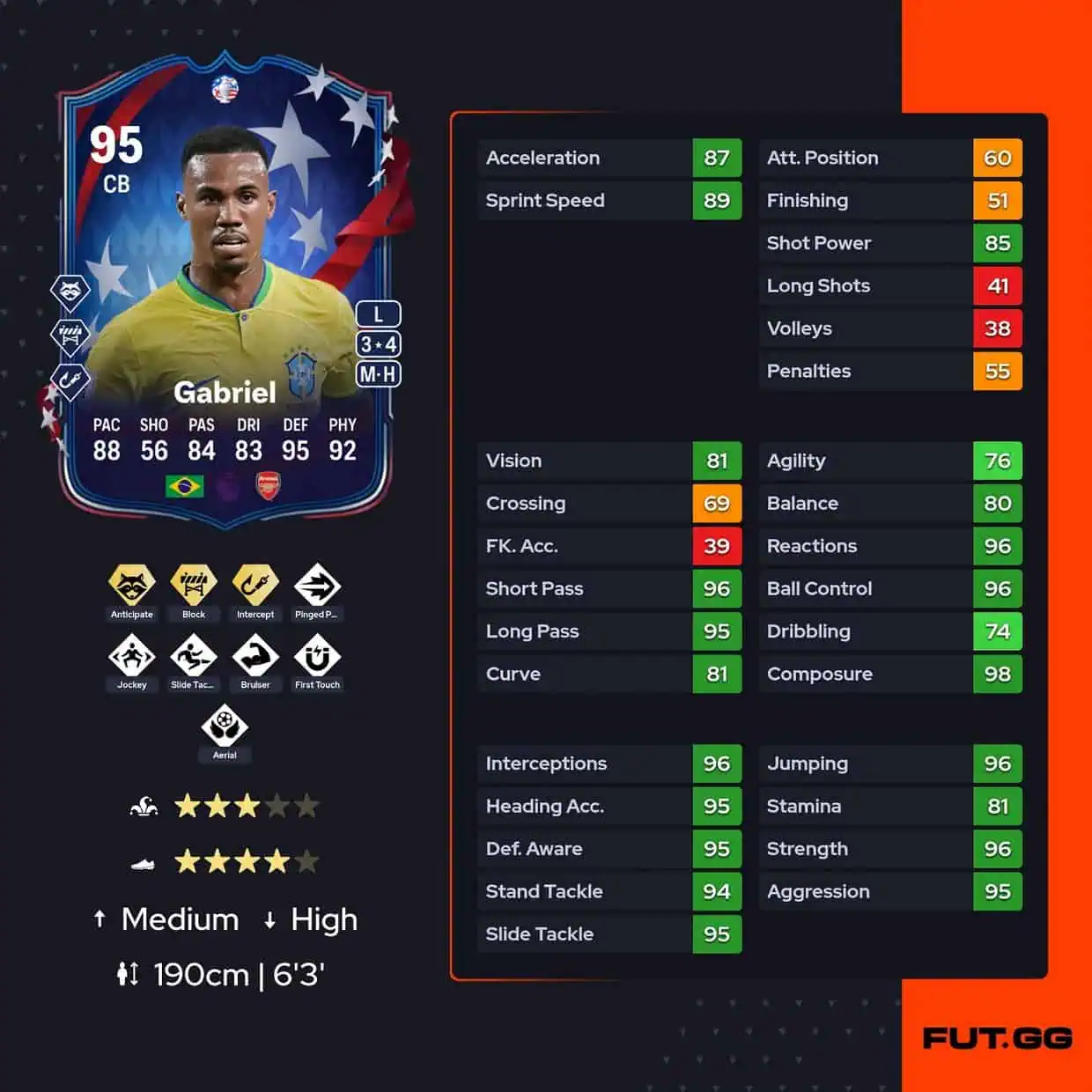 Gabrielptgfc24
