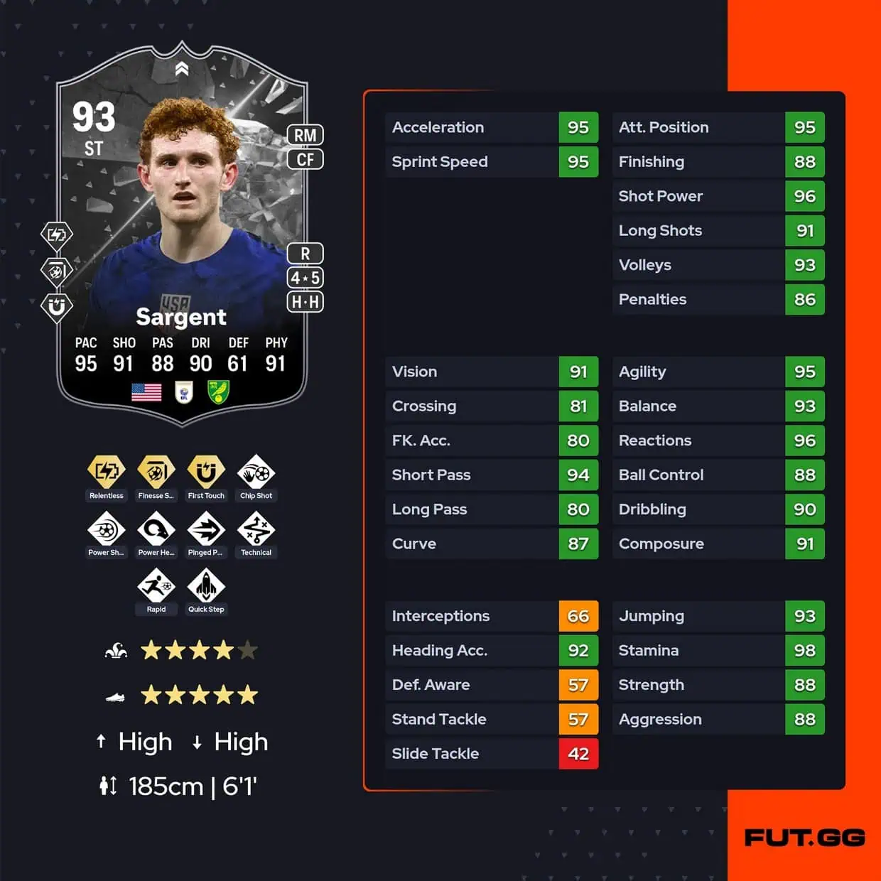 Josh Sargent