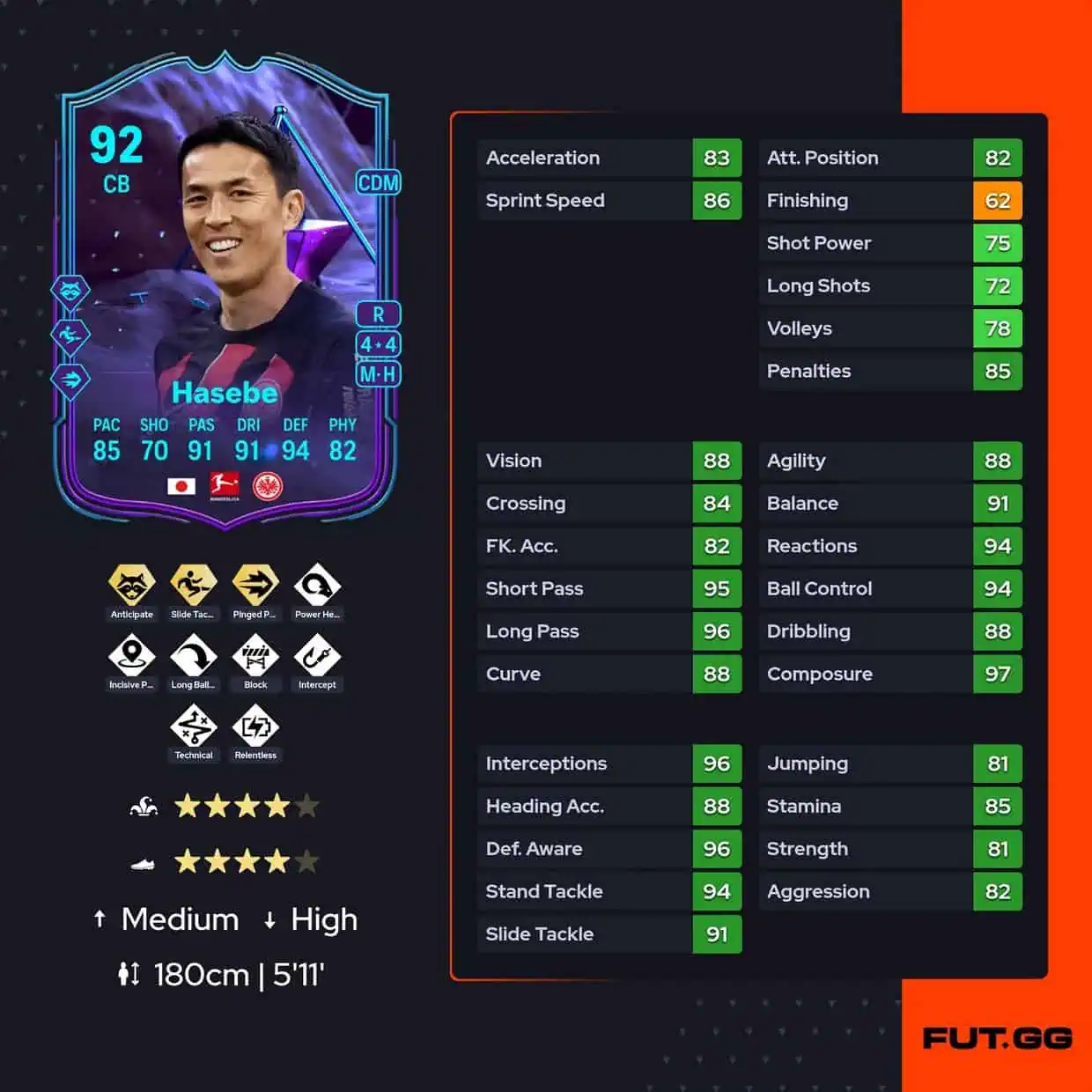 Makoto Hasebe