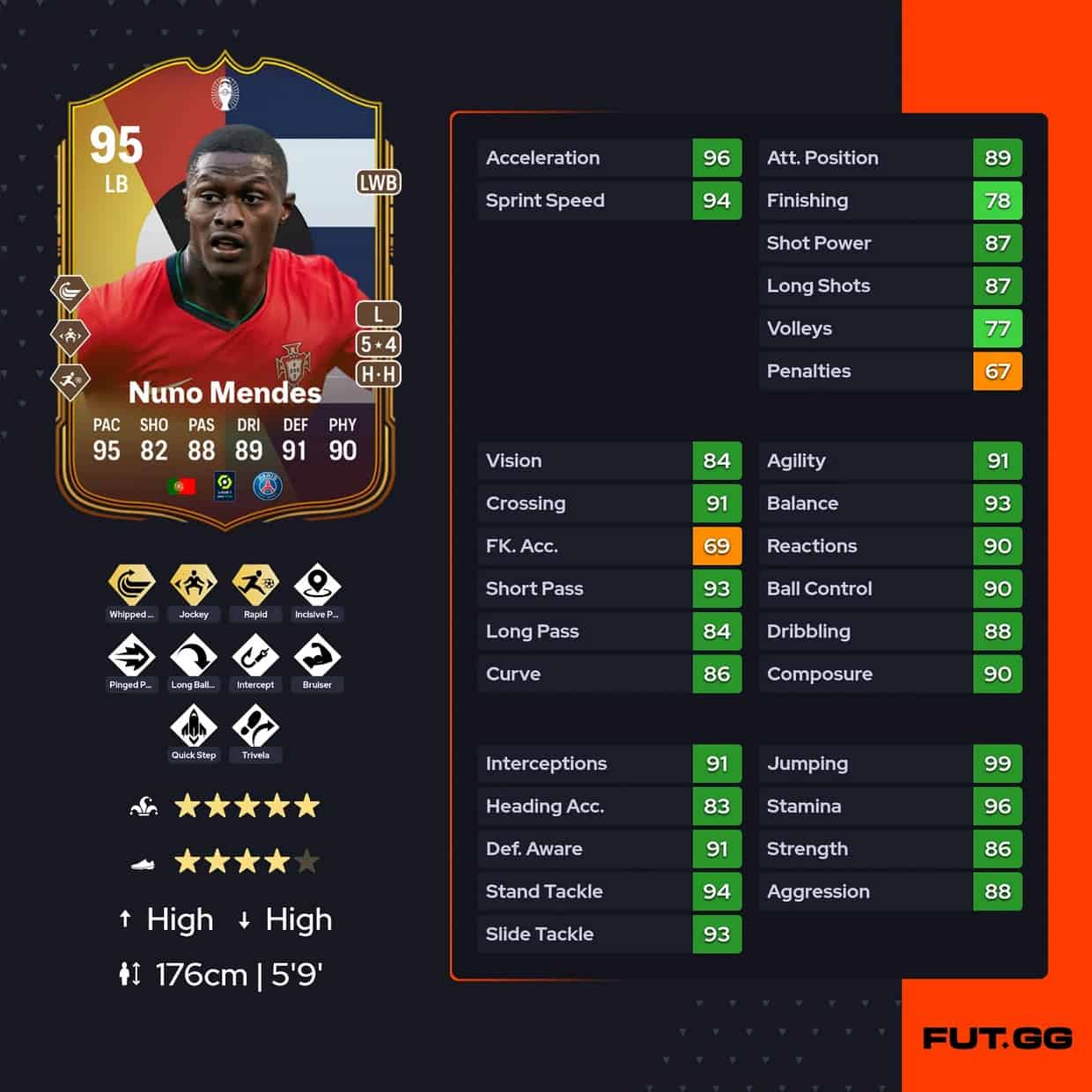 EA FC 24 Nuno Mendes Make Your Mark Objectives And Review ...