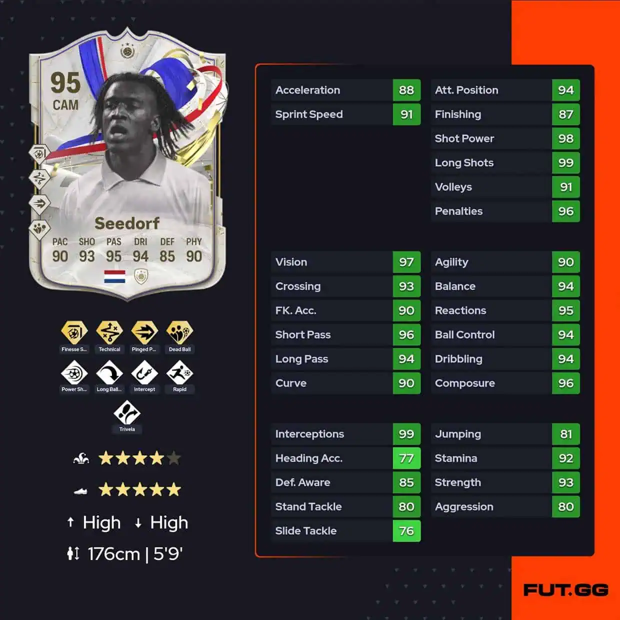 Clarence Seedorf