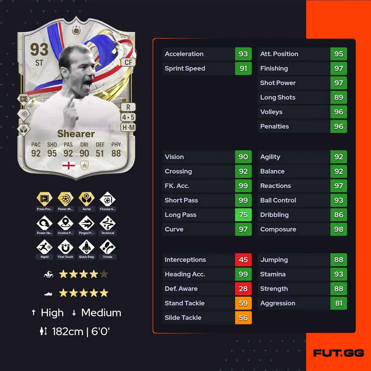 Alan Shearer GOTG Greats of the Game