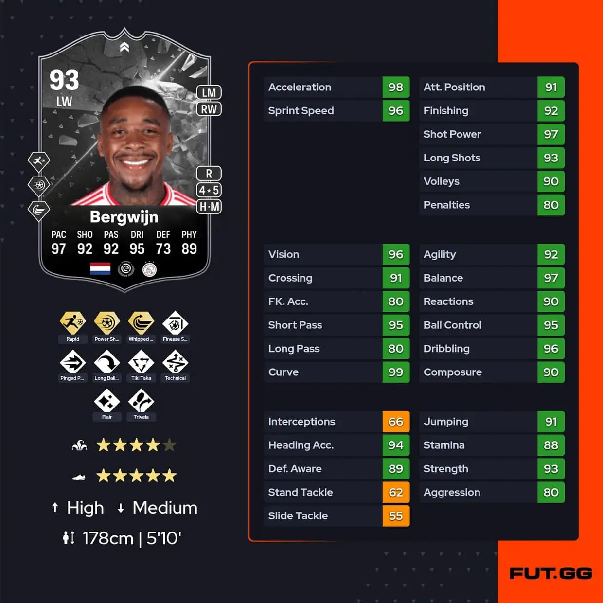 Steven Bergwijn