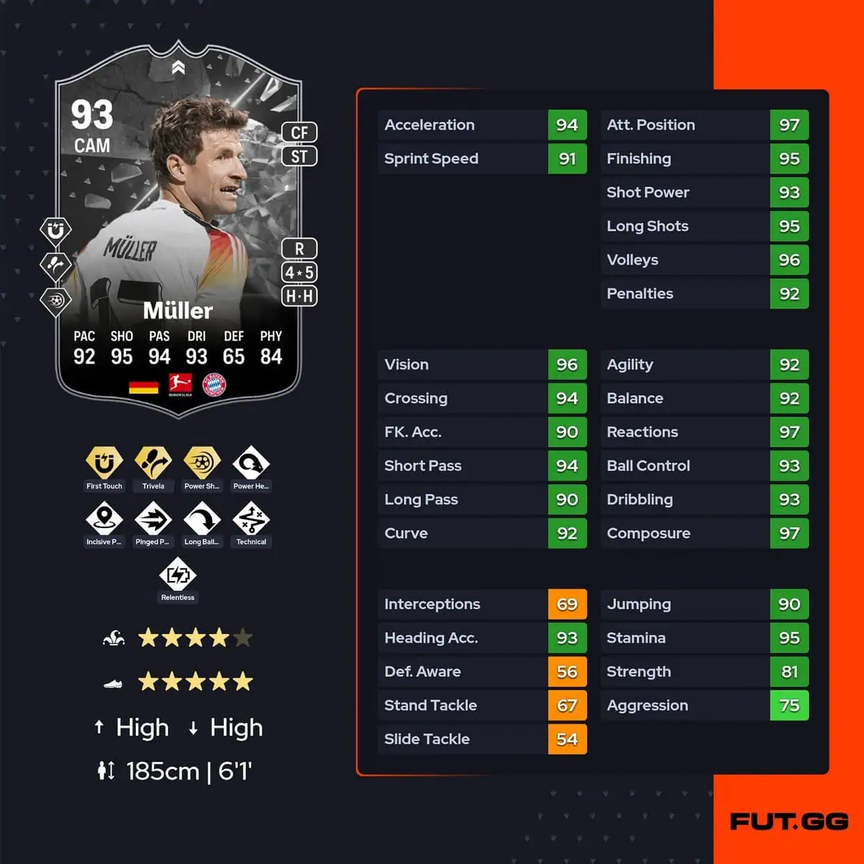 Thomas Muller