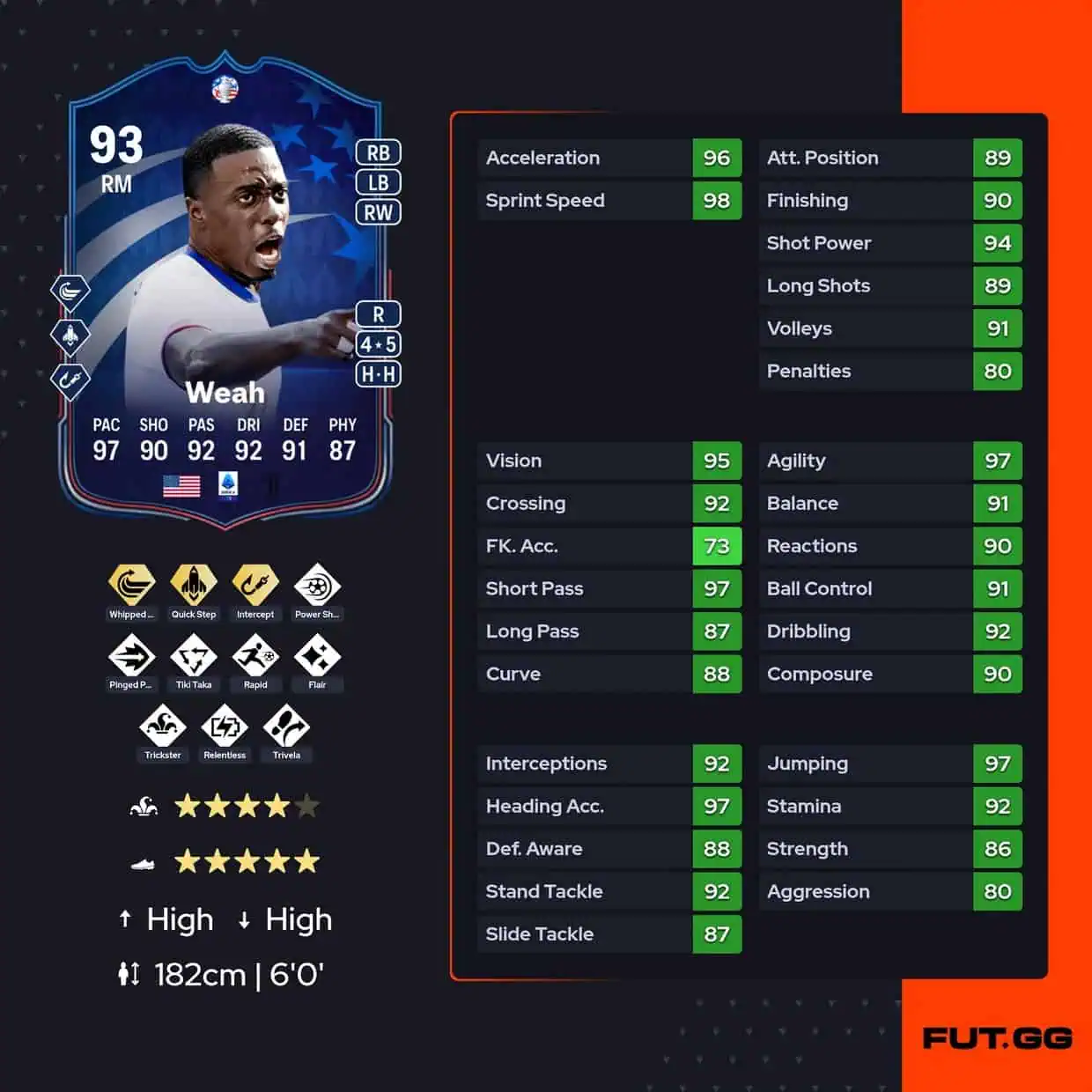 Timothy Weah