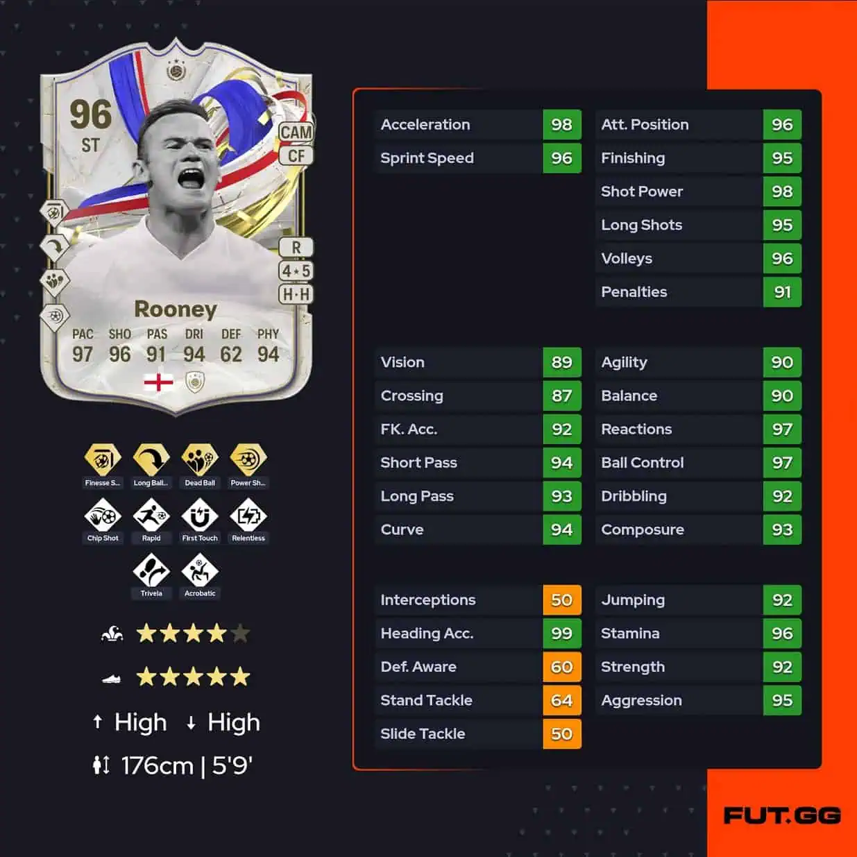 Wayne Rooney GOTG Greats Of The Game