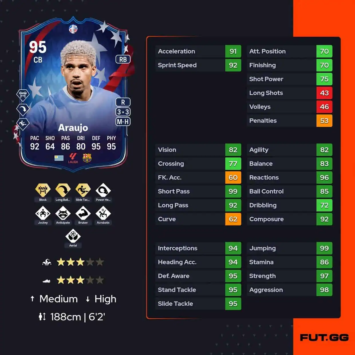 Araujo