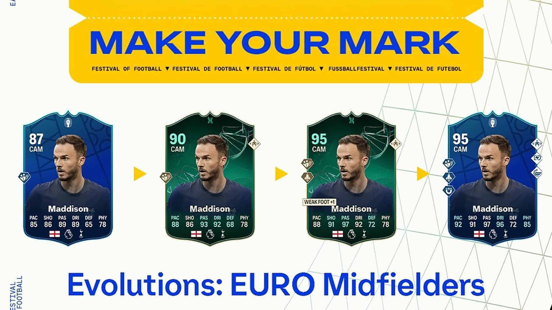EA FC 24 EURO Midfielders 1 & 2 Evolutions Objectives Best Players List FifaUltimateTeam.it UK