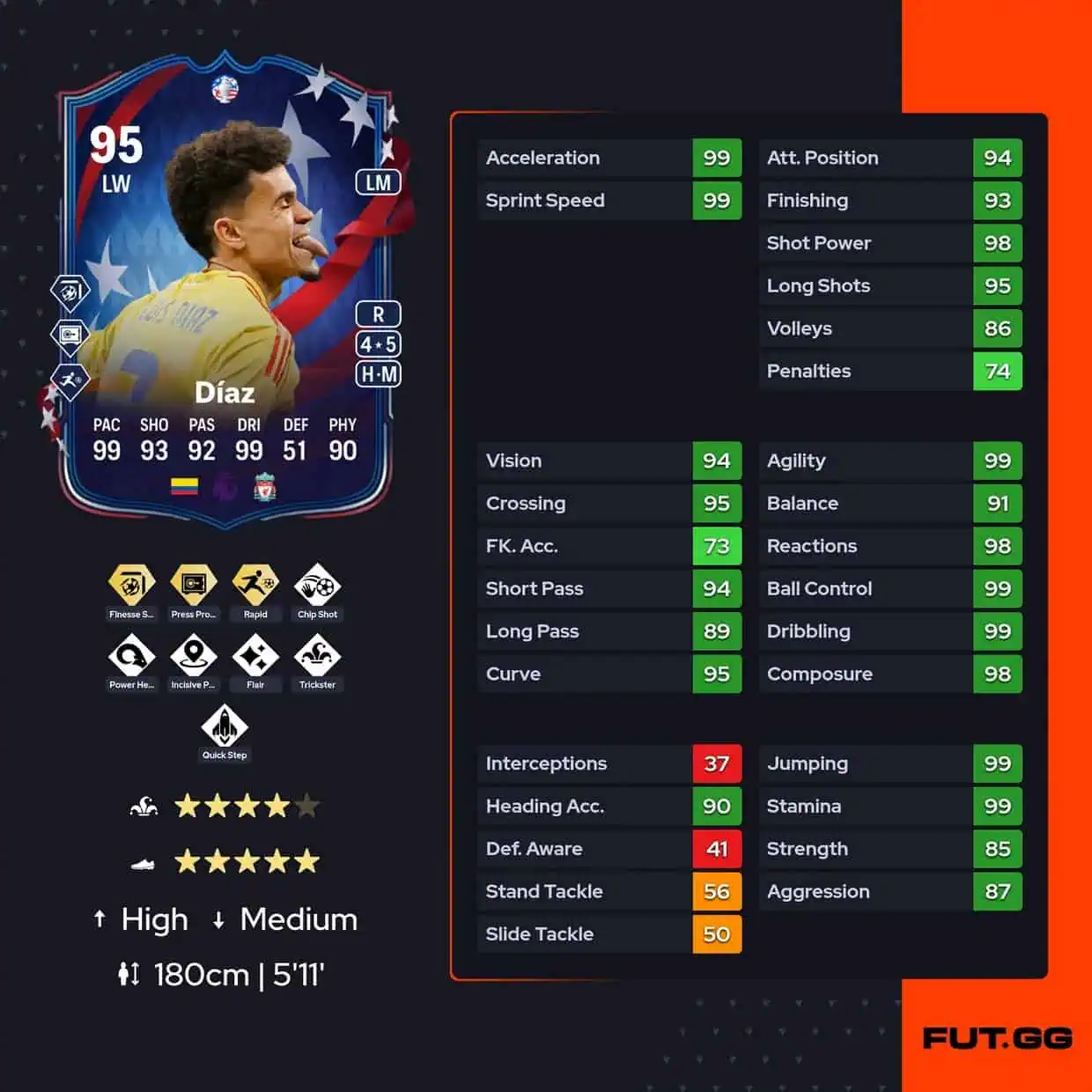 EA FC 24 SBC DIAZ PTG