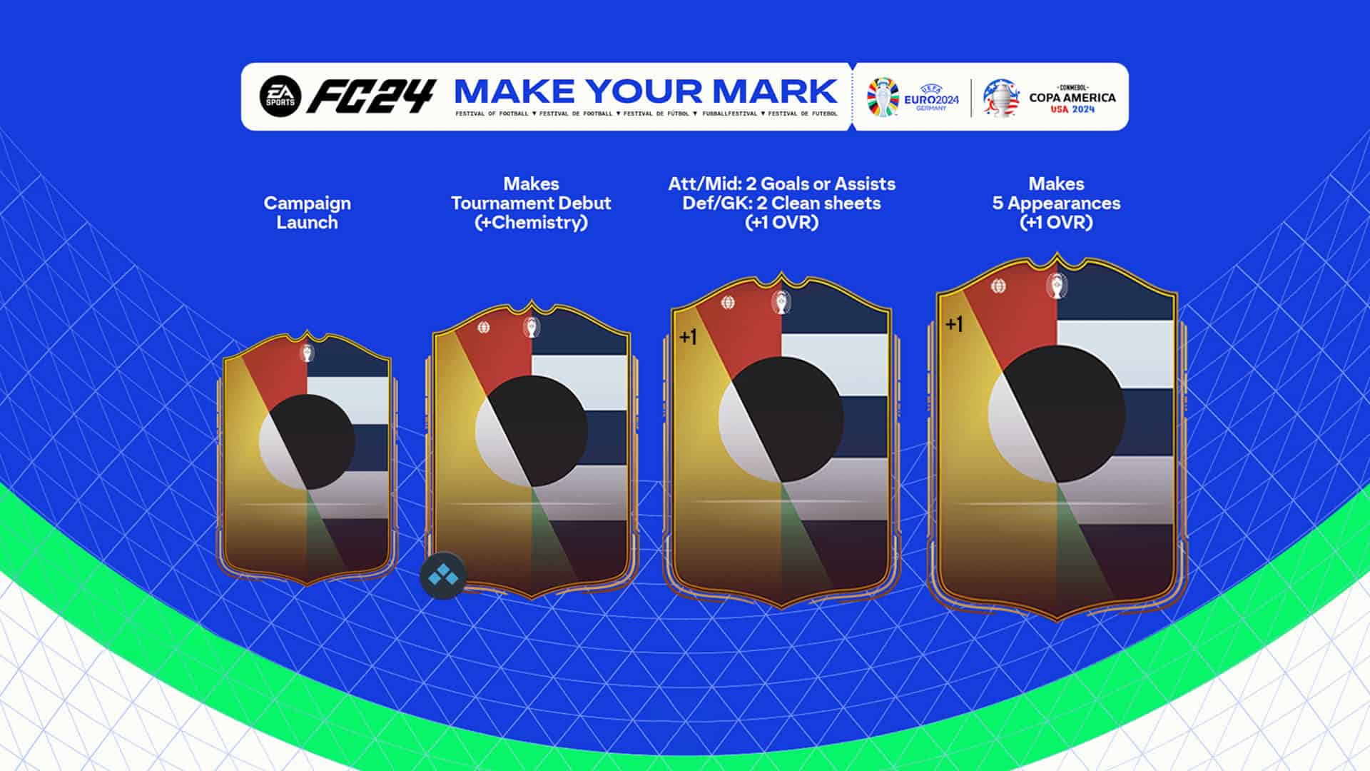 EA FC 24 Make Your Mark Tracker How It Works And All Upgrades