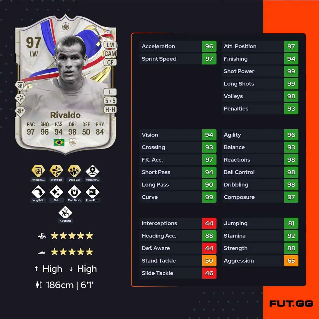 Rivaldo GOTG
