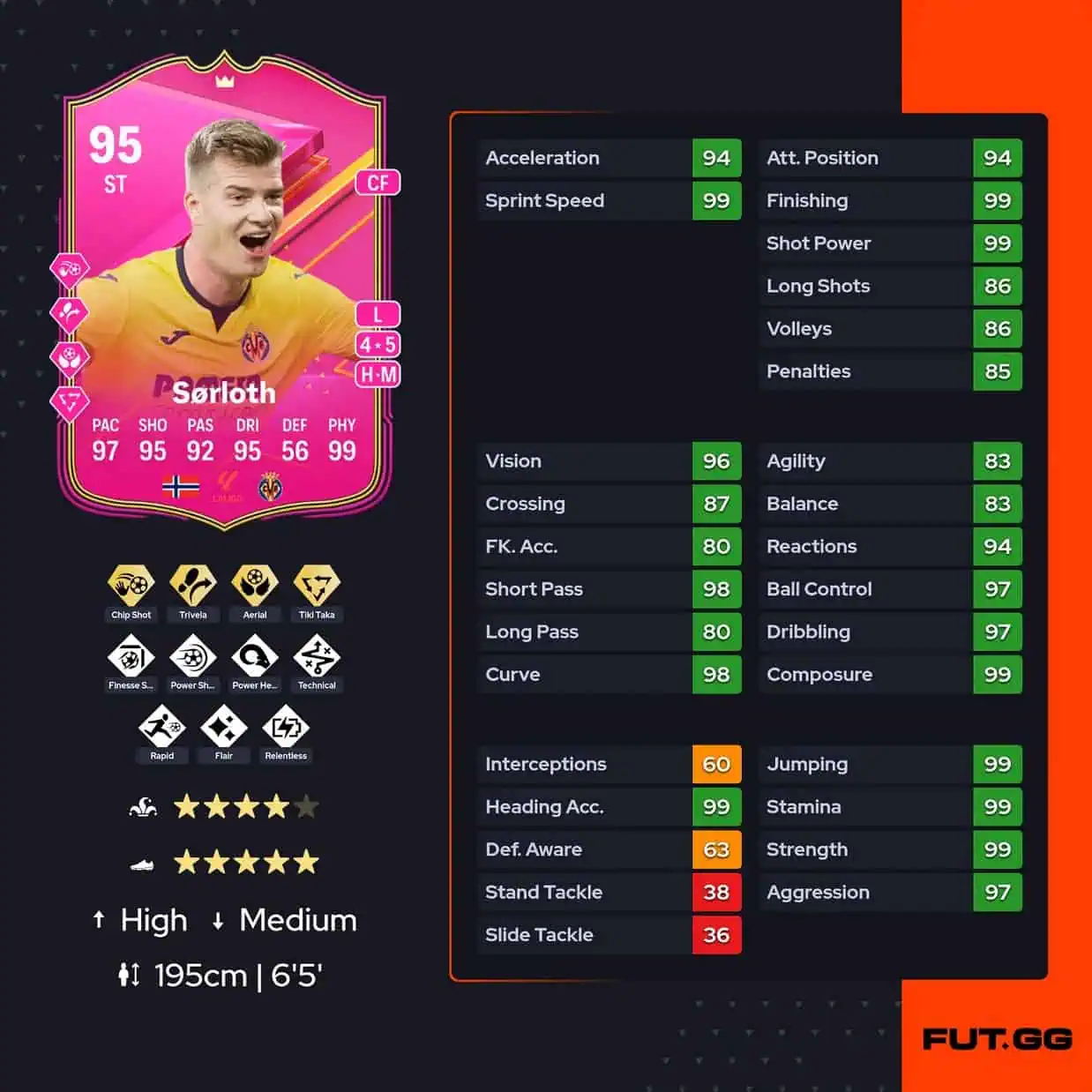 Alexander Sorloth FUTTIES Premium